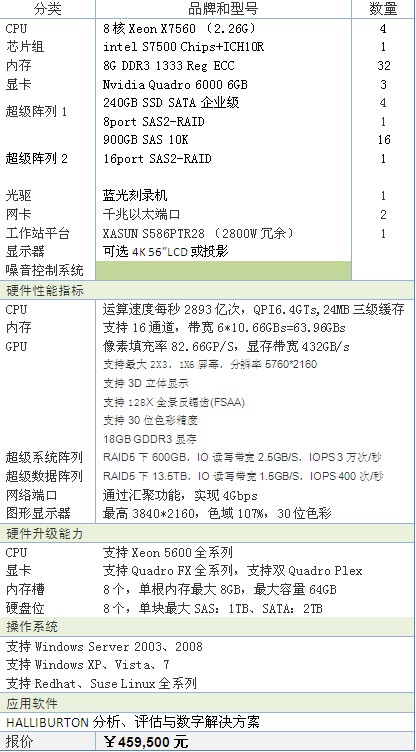 Landmark高端可视化与XASUN工作站解决方案 